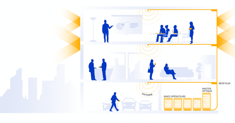 connectivité mobile,connectivité téléphone mobile,bureaux,tertaire,bâtiments,bâtiments tertiaires,immobilier bureaux,4G 5G,tdf