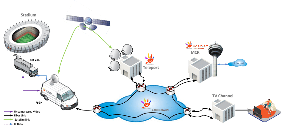 Schéma de fonctionnement d'Ad Valem