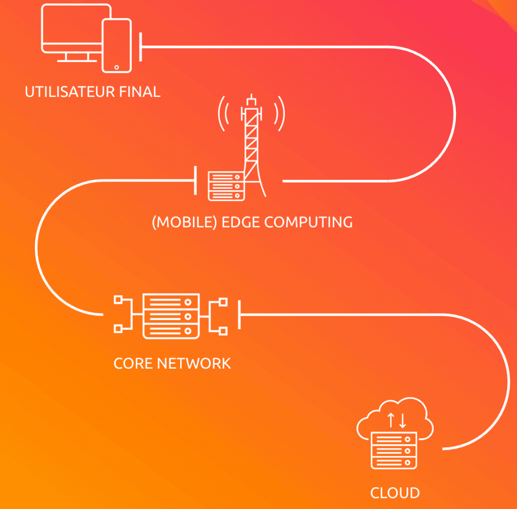 schema edge computing 1.png