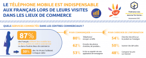 4G/5G dans les commerces : TDF publie une étude OpinionWay