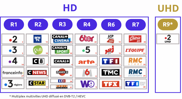 schema multiplex tnt