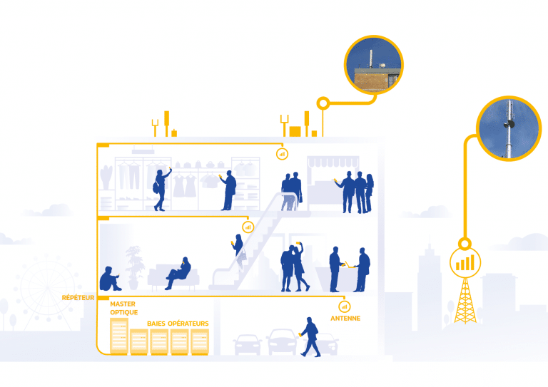 illustration das centre commercial plan de travail 1
