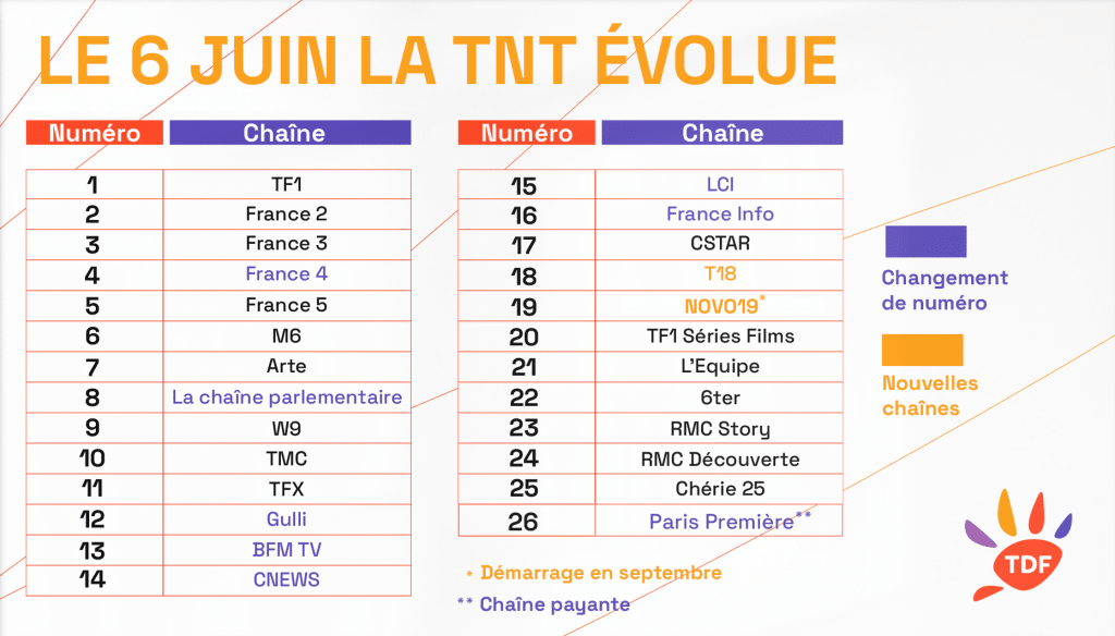 tnt 4