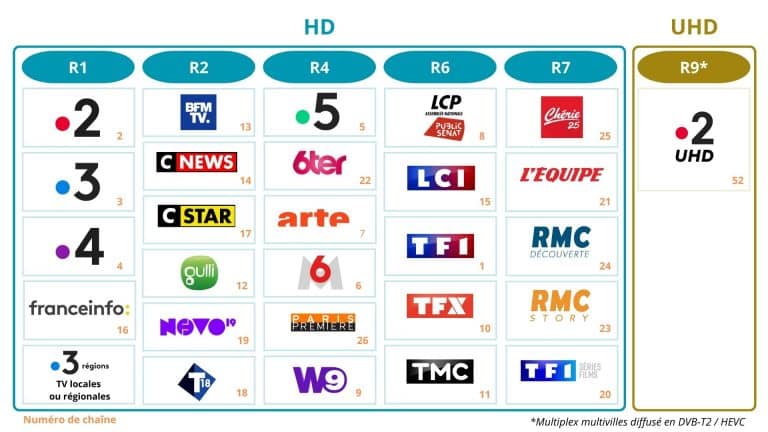 compo mux septembre 2025