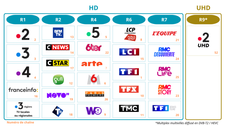 compo mux janvier 2026