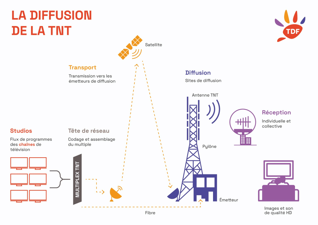 schema diffusion tnt vf png