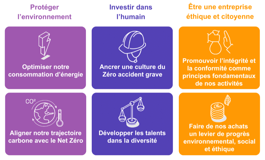tableau des 6 engagements rse